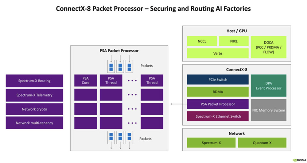 今年Hot Chips最全看点,都在这了!一文看尽芯片界7大风向