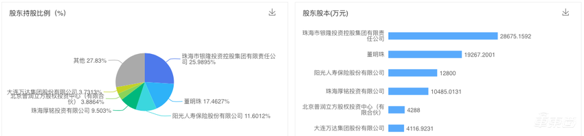 董明珠造车之痛：股份被淘宝拍卖，竞流拍！