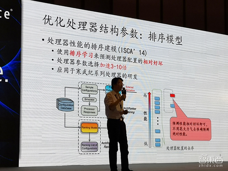 Cadence大会现场干货:华为海思和独角兽寒武纪同台演讲!