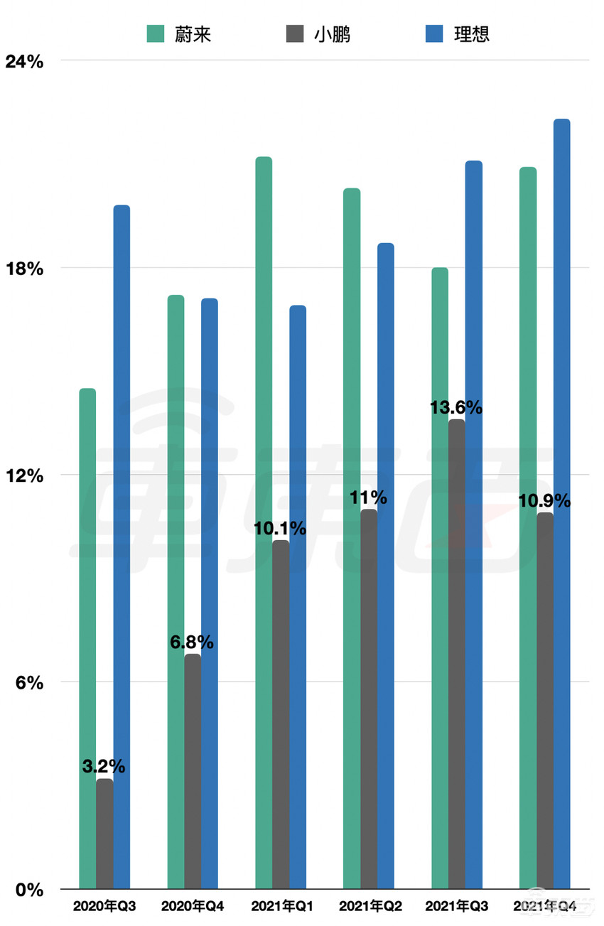 抢先体验小鹏G9，语音交互快到让人结巴！