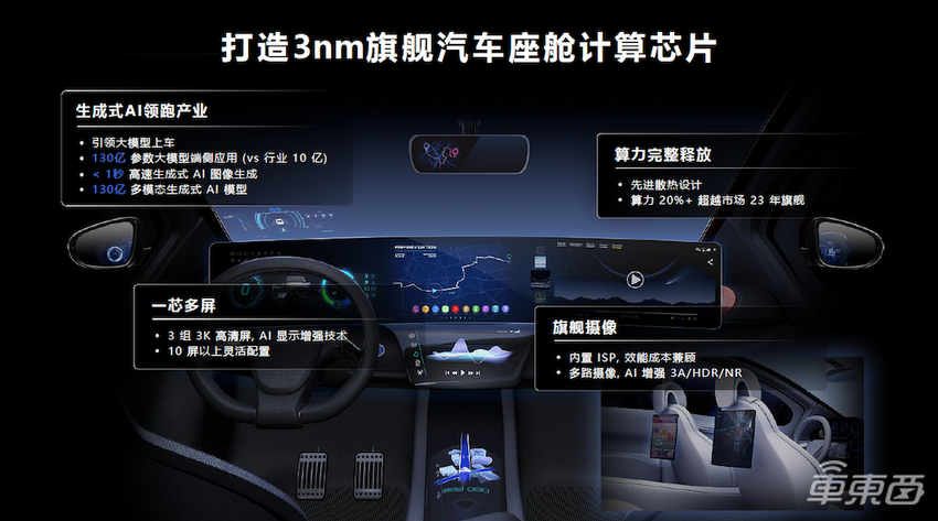 3纳米AI车芯加冕算力王者，联发科正在打造“赛博座舱”