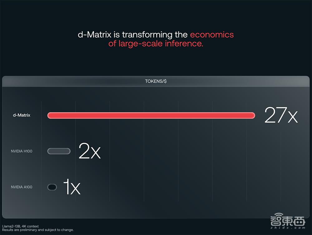 12家AI芯片创企,盯上大模型生意