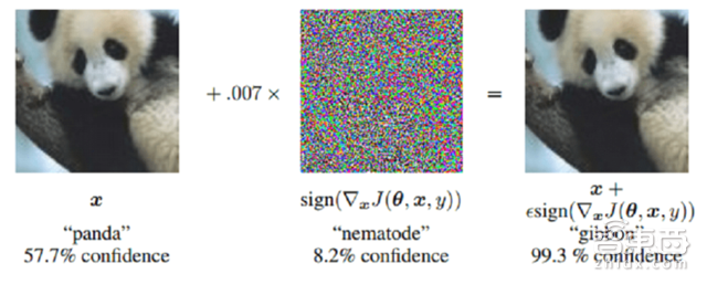 2018年13大AI趋势:创企被大佬逼得惨 白领工作被抢【附下载】| 智东西内参