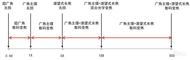 一文看懂潜望镜头产业，将成安卓机标配，华为只是序章【附下载】| 智东西内参