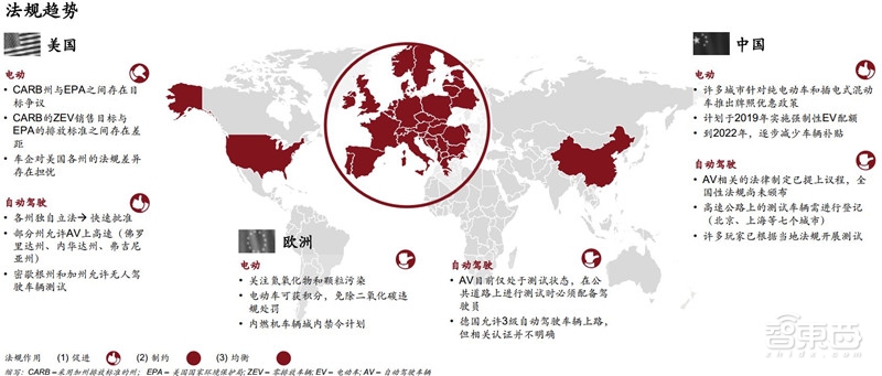 电车销量超油车！中国远超欧洲：普华永道2030出行市场报告【附下载】| 智东西内参