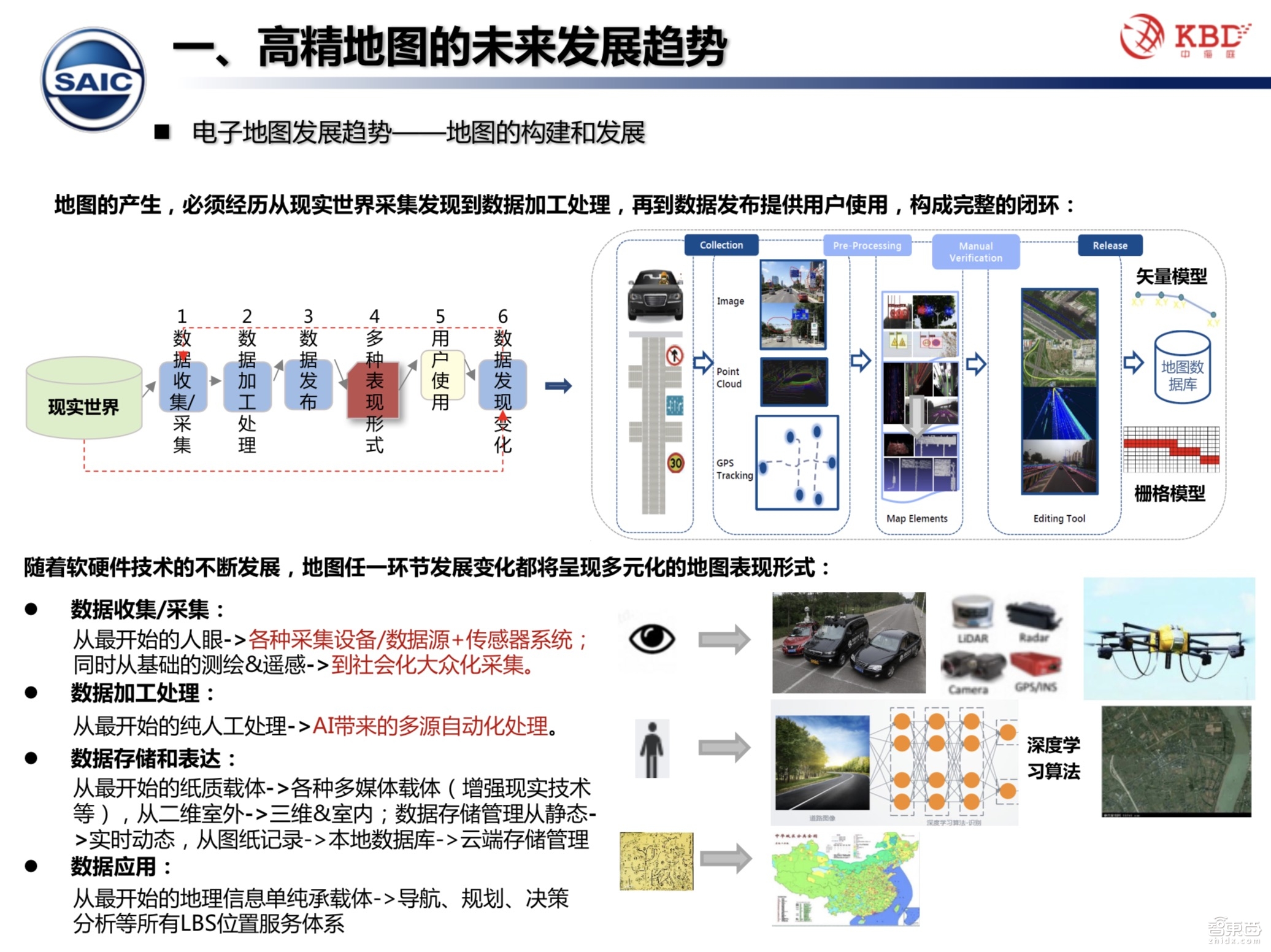 【PPT下载】众包模式下的高精地图测绘技术该何去何从？中海庭常务副总经理罗跃军给出了答案！