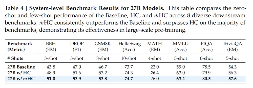 DeepSeek开年炸场！梁文锋又发论文了，一如既往地强