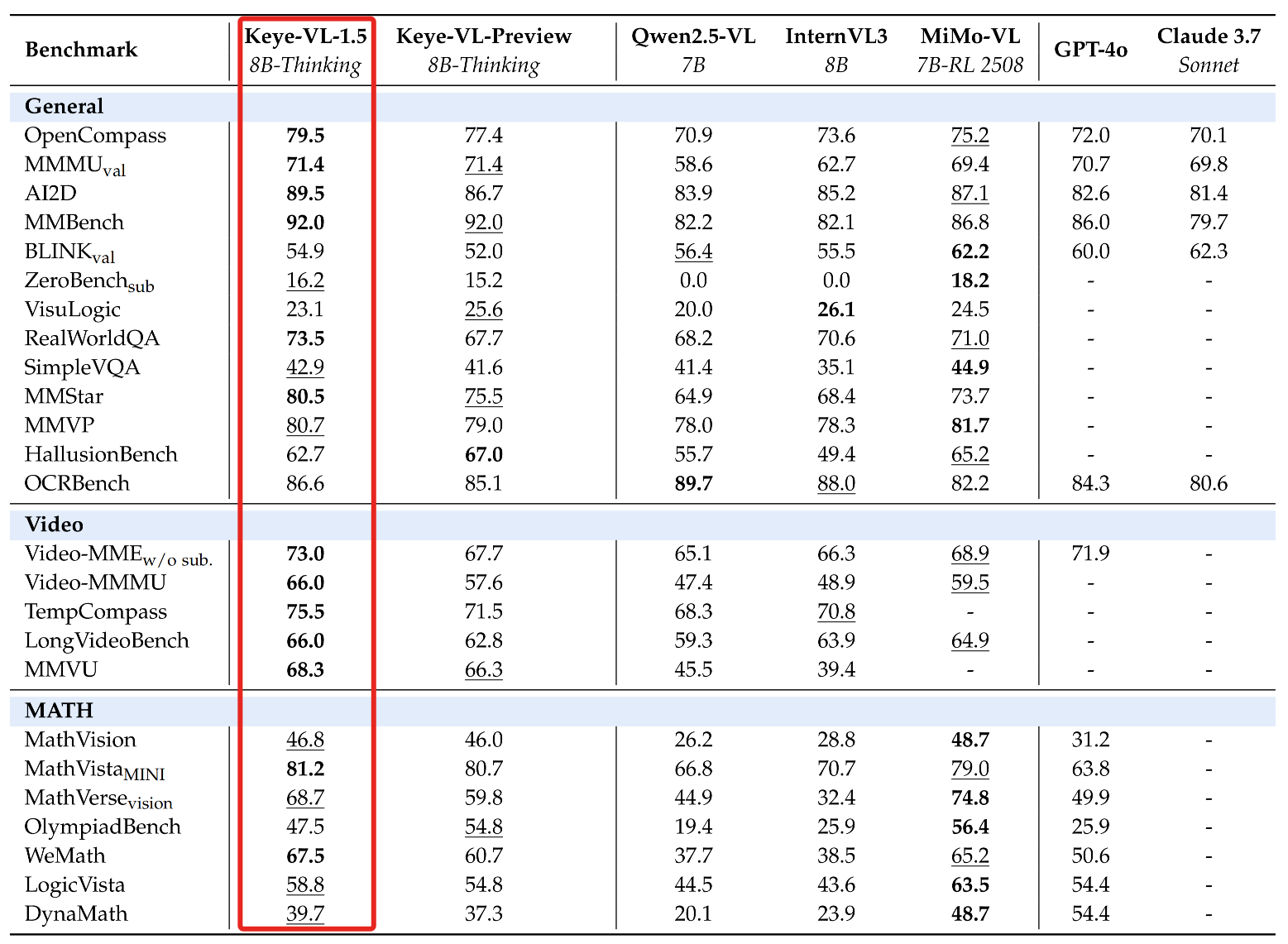 AI边刷视频边思考!快手最新多模态大模型开源,80亿参数,实测推理超快