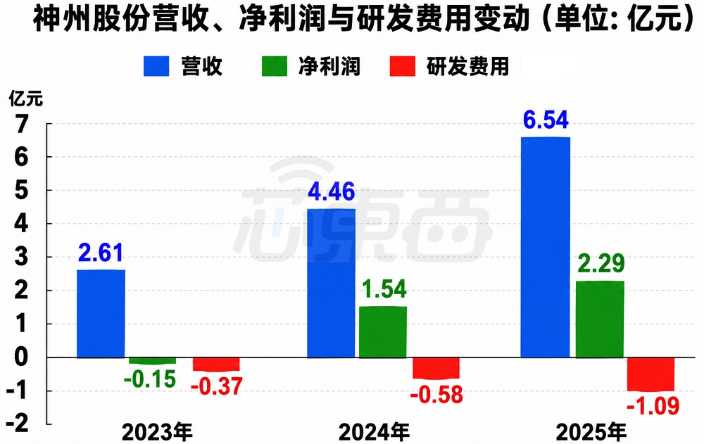 国内第一！江苏半导体设备核心零部件龙头冲刺IPO：大基金二期持股，拟募资25亿