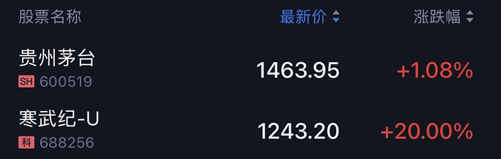 疯狂!DeepSeek引爆寒武纪,市值超越中芯国际,股价直逼茅台