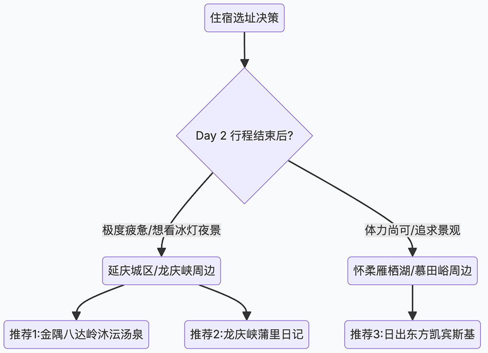刚刚，美团祭出智能体大招！承包过年吃喝玩乐全攻略