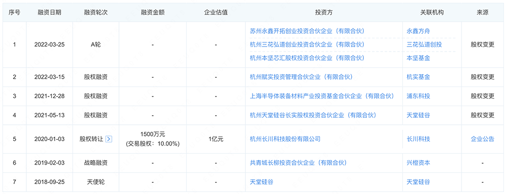江苏半导体测试“小巨人”,启动IPO!