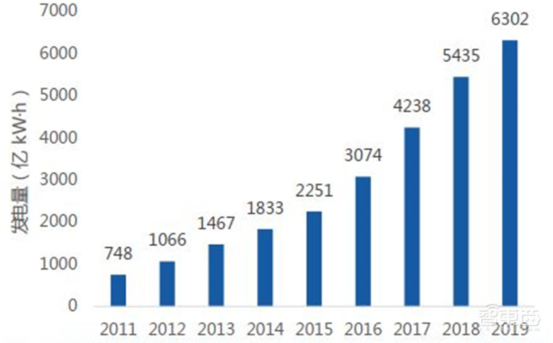 揭秘IGBT功率半导体!国际七巨头地位不保,国产替代黄金赛场 | 智东西内参