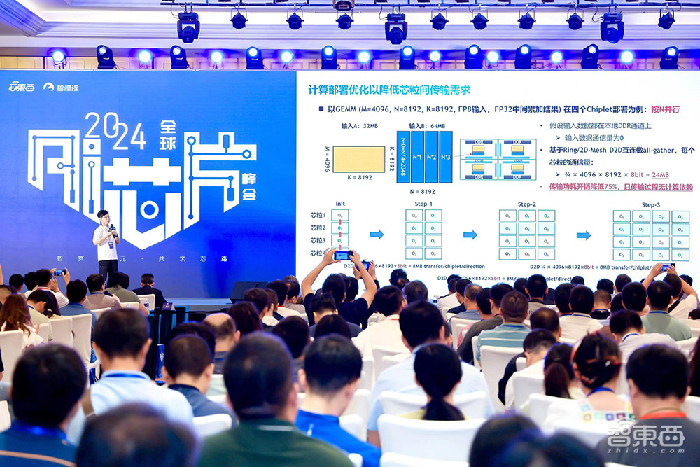 直击国产AI芯片生存现状:GPU造血,TPU突袭,Chiplet成大势,网络卡脖子