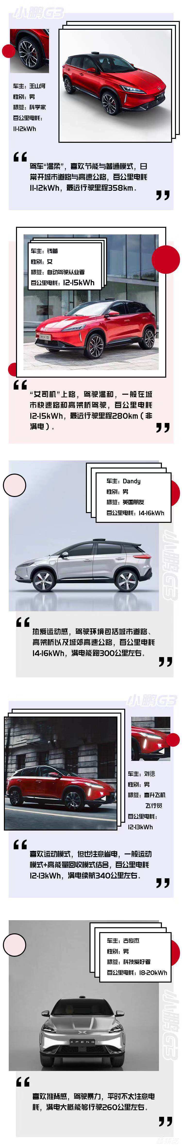 升级快如智能机,辅助驾驶比人靠谱!对话五位2019款小鹏G3车主