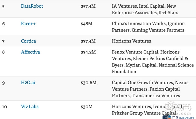 AI初创搭车上路!苹果谷歌英特尔们的收购竞赛全解析