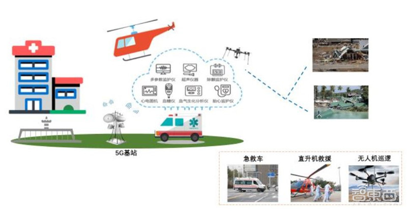 5G智慧医疗来了!四大技术解决看病难【附下载】| 智东西内参