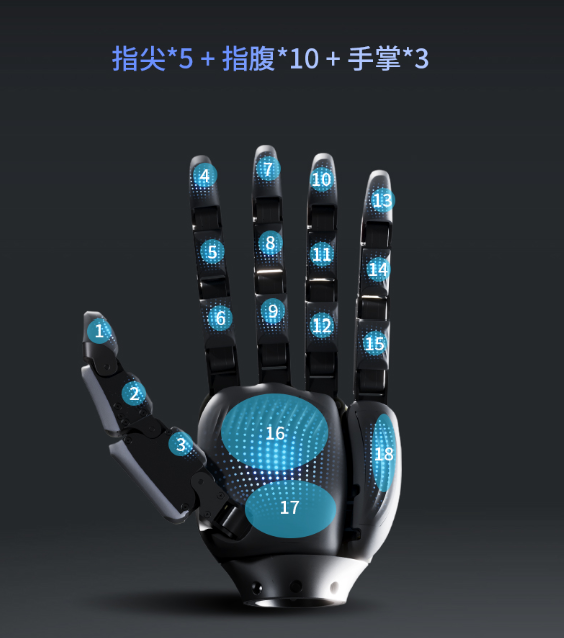 一只更懂大脑的灵巧手长啥样?