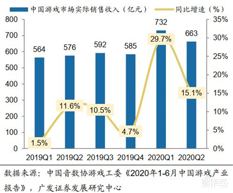 百页报告深度解析“内循环”经济,详解十三个受益行业 | 智东西内参