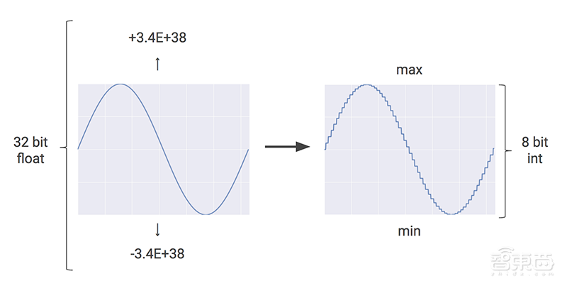 席卷围棋界、开辟云端造芯,谷歌TPU到底有多强?