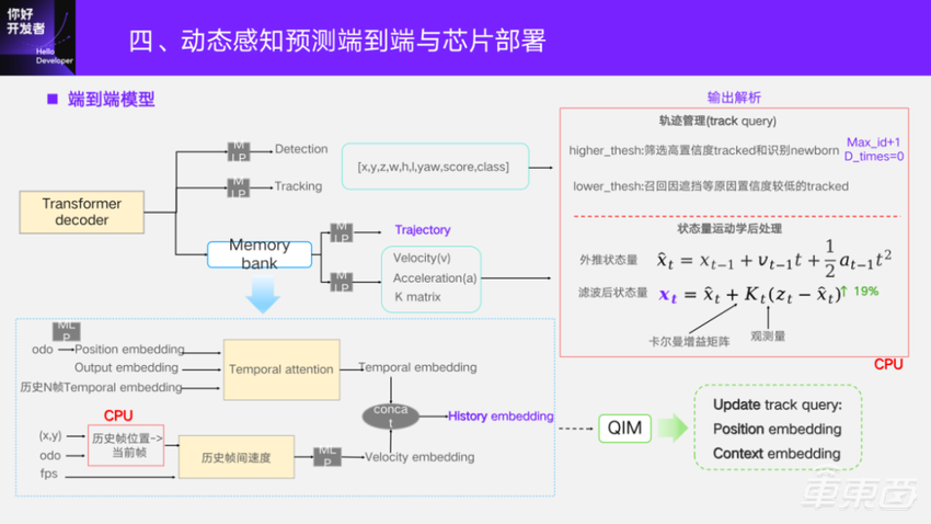 万字实录详解基于征程5芯片的BEV感知方案与部署实践