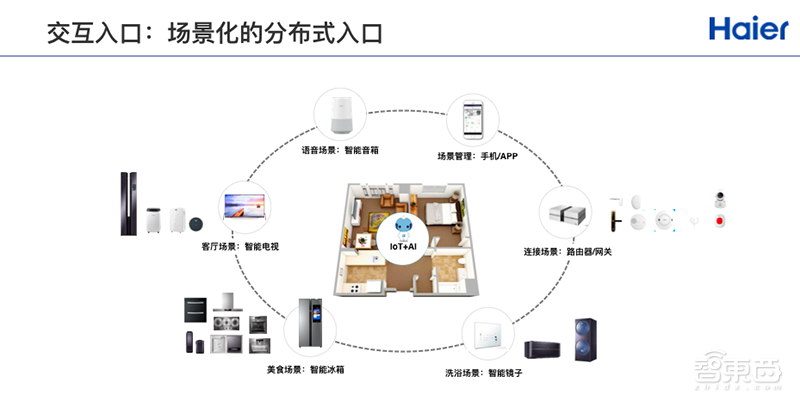 海尔优家陈国伙:分布式入口是智慧家庭的未来 | GTIC2019