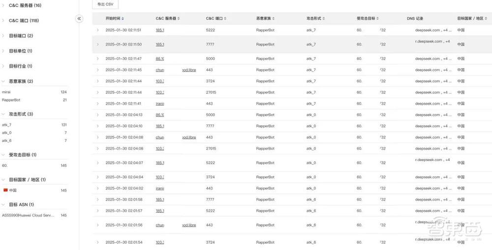 DeepSeek在美两重天:五大巨头接入,政府诚惶诚恐