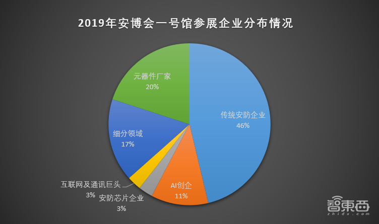华为大战“海大宇”的好戏将上演！2019安博会终极剧透
