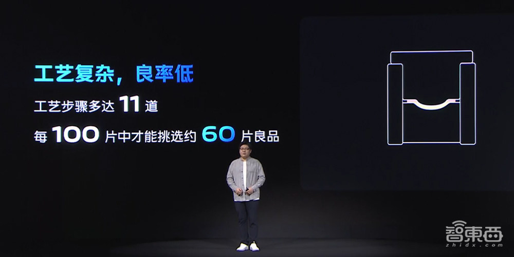 vivo自研ISP芯片全解读:超300人24个月研发,效率指数级提升