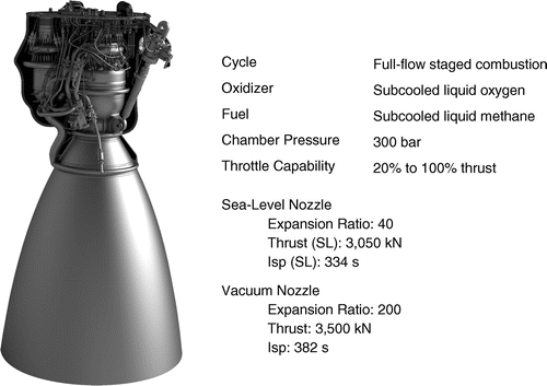 吓尿了!详解马斯克的火星建殖民地计划