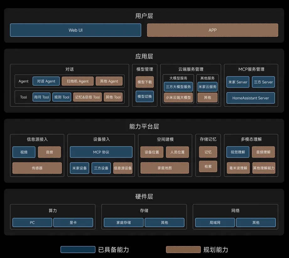 罗福莉官宣后，小米放出首个AI大招！10亿IoT设备一键接入大模型