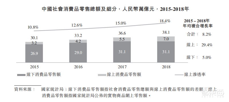 今年已净赚802亿！即将登陆港股的阿里有多赚钱？【附业务全景图】