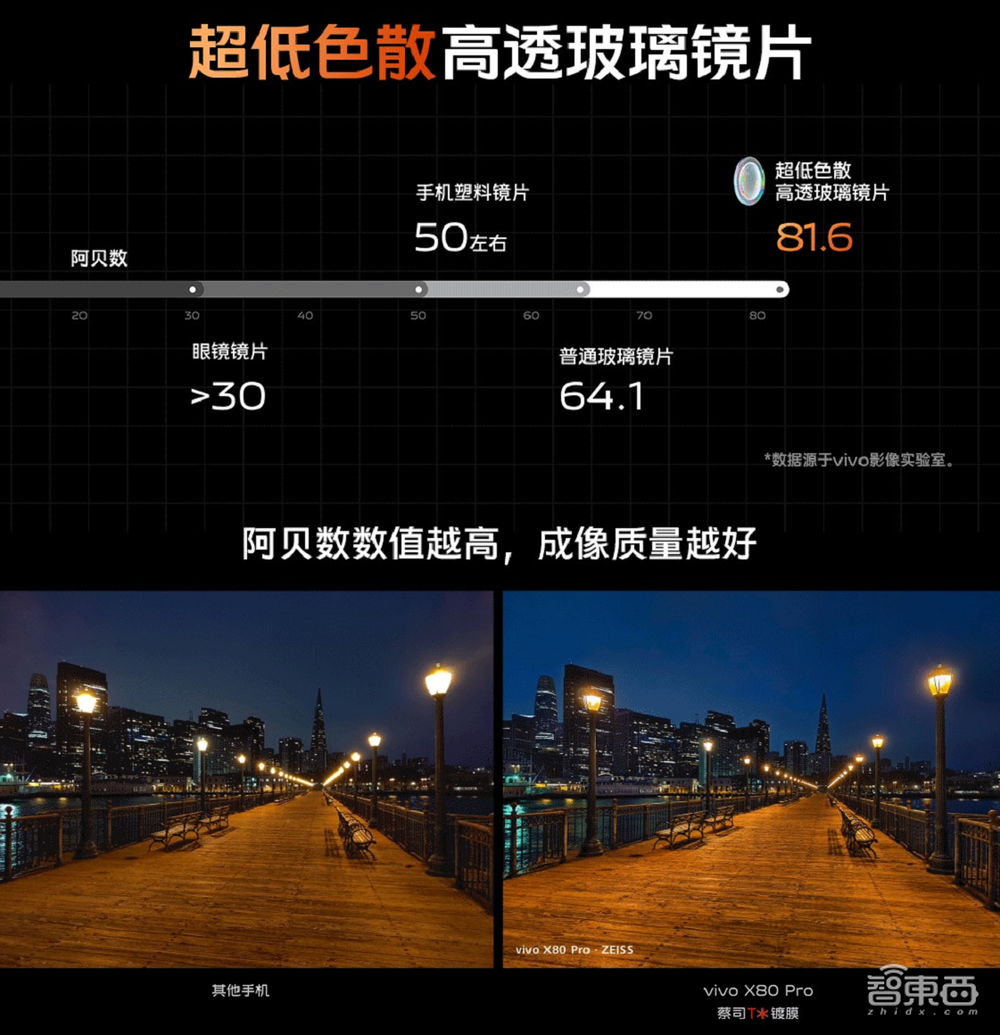 vivo X80系列欲争“拍照机皇”,天玑9000与骁龙8双版本同价开售
