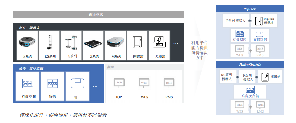 市值165亿！北京极智嘉科技港股上市，清华才子创业