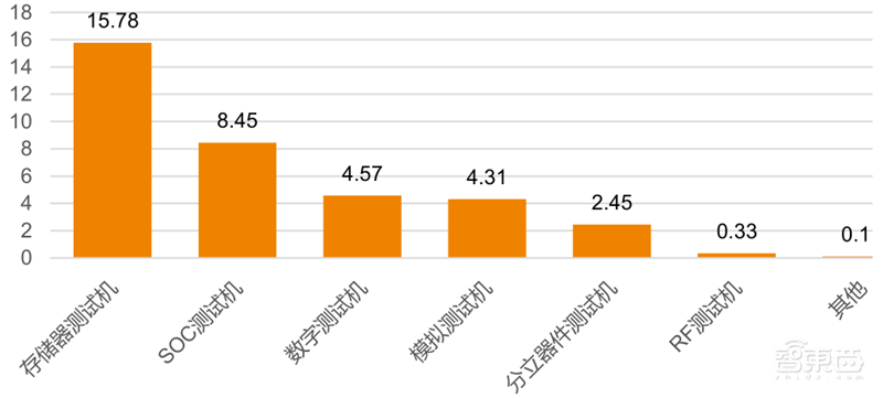 芯片保护神:检测设备地图!国产替代冲破寡头垄断 | 智东西内参