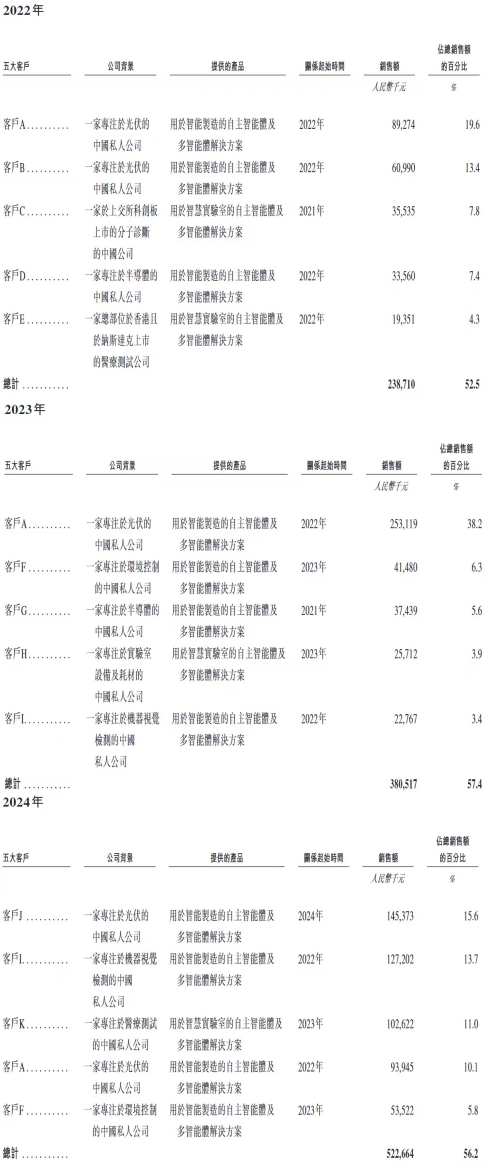 杭州独角兽冲刺港交所“具身智能体第一股”!李开复、博世都投了