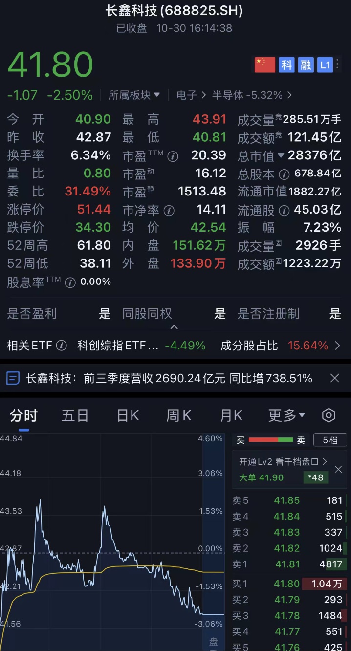 长鑫科技,日赚9.67亿