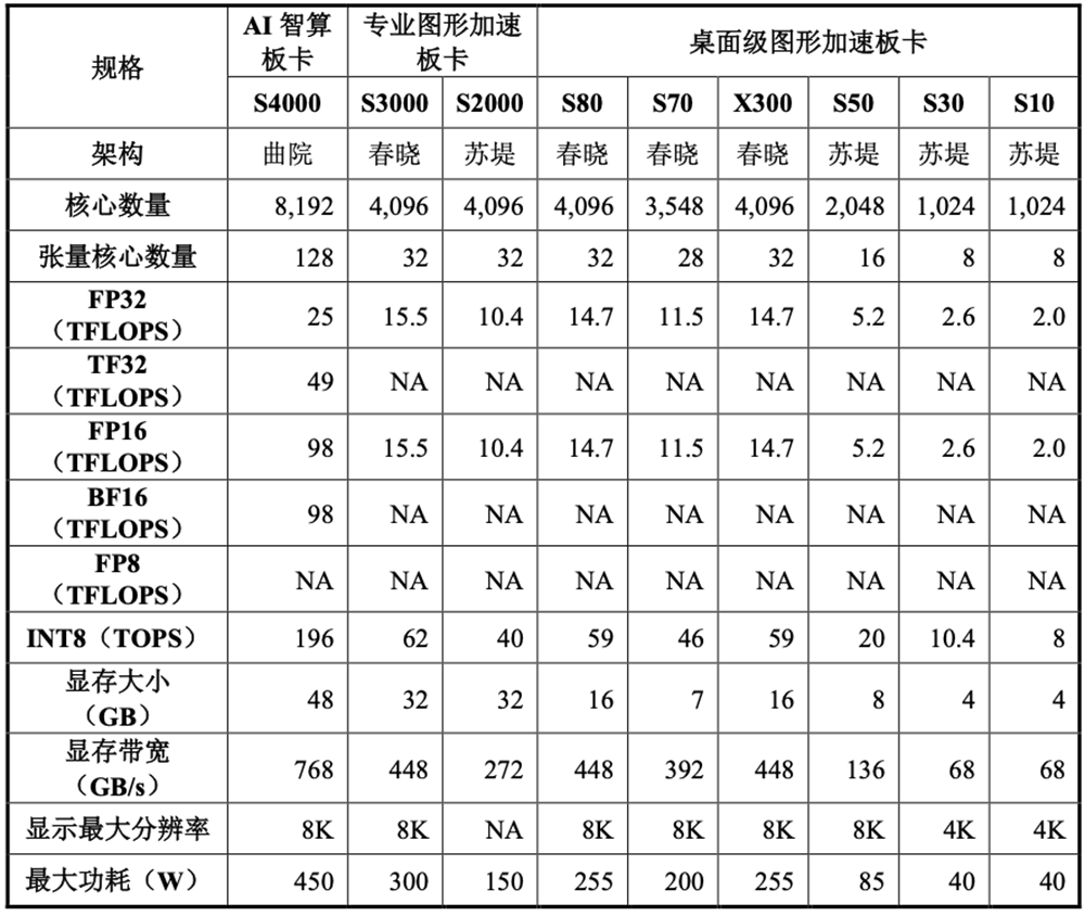 3055亿!科创板“国产GPU第一股”诞生,开盘暴涨469%