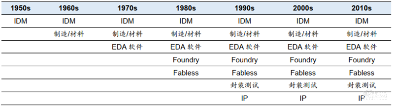 中国追赶美日最佳时机到了！揭秘全球半导体行业新格局【附下载】| 智东西内参