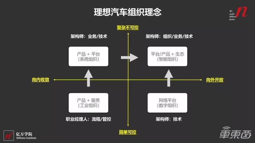 从蔚小理到北汽，车企看上了飞书什么？