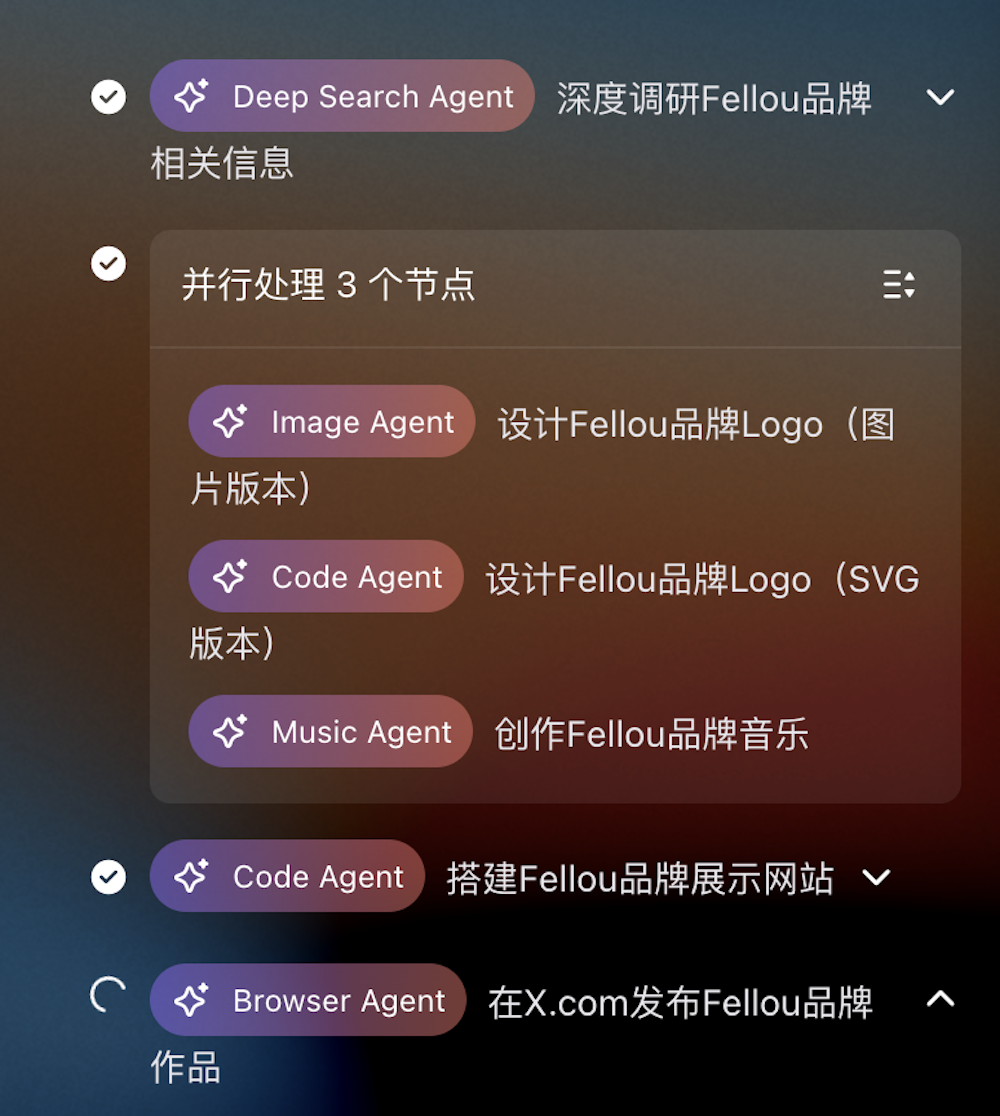 前字节极客打造的AI浏览器,又进化了!Fellou自动跑任务,全程不用切换窗口