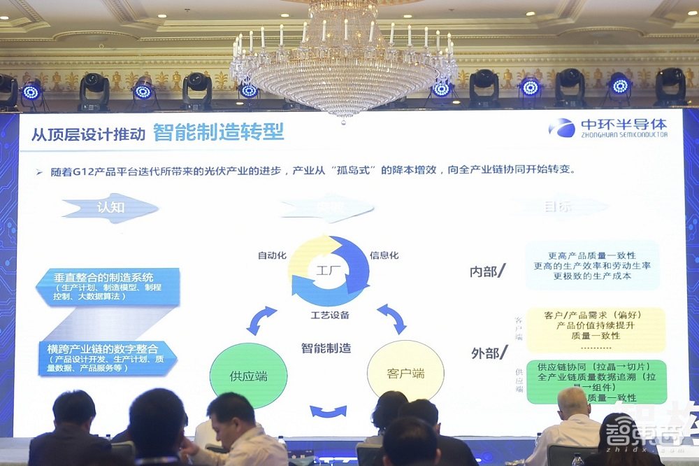 从210mm大硅片到十年内功,中环股份智能制造之路