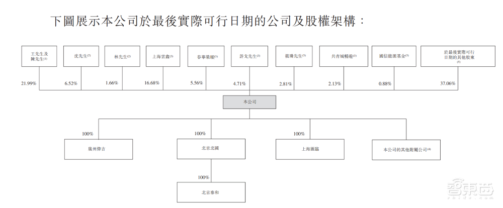 中国最大无人零售商友宝赴港上市，近三年营收达73亿