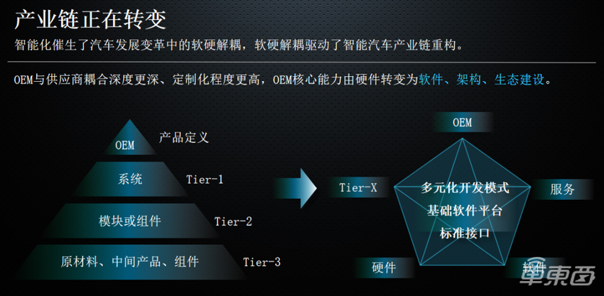 德赛西威徐建:智能座舱国内渗透率将突破76%,第四代产品明年量产