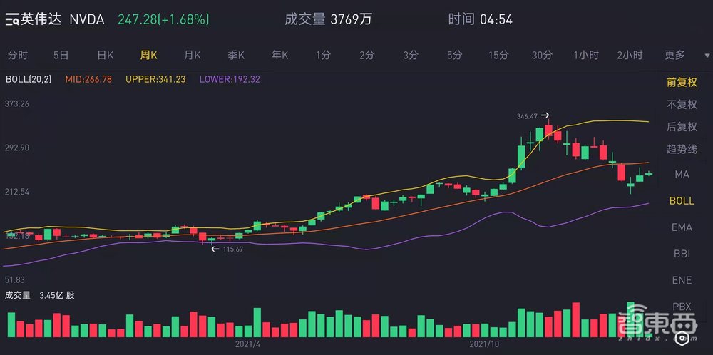真凉了!英伟达官宣终止收购Arm,孙正义躺赚12.5亿美元