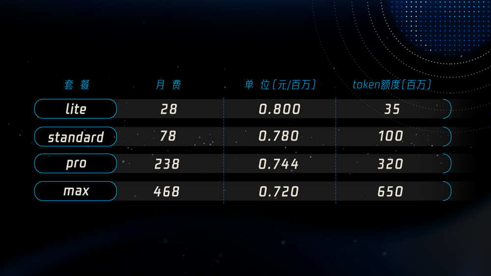 今天，姚顺雨在DeepSeek V4前交卷了
