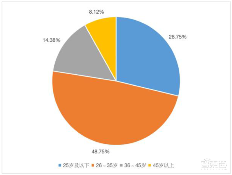 从业人员超60万，中国集成电路还是很缺人