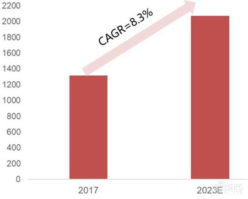 AIoT芯片全景报告!看懂四大核心芯片,抓住黄金发展期 | 智东西内参