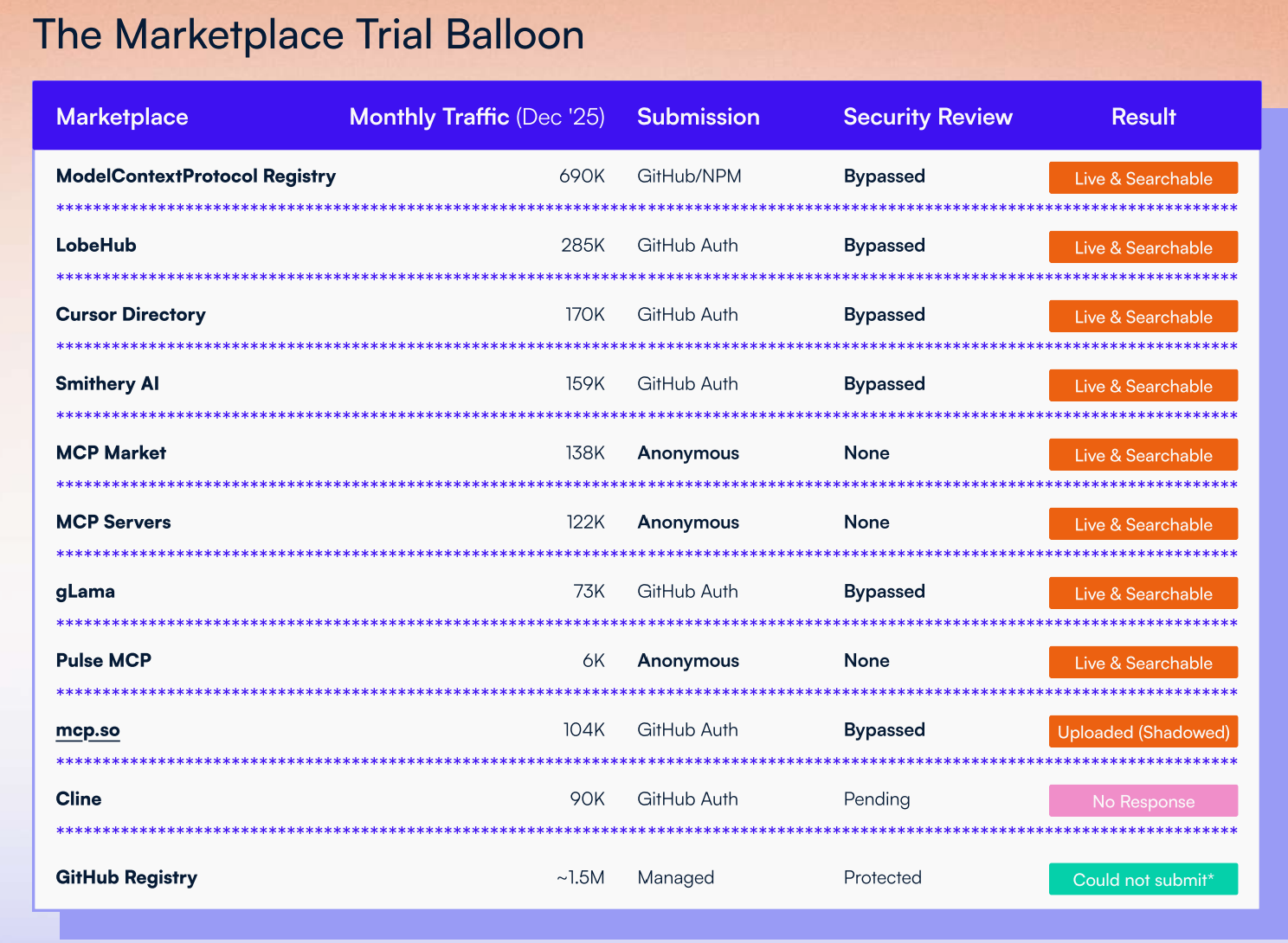 MCP设计缺陷波及超20万台服务器、3万代码库，Anthropic发警示文档草草回应