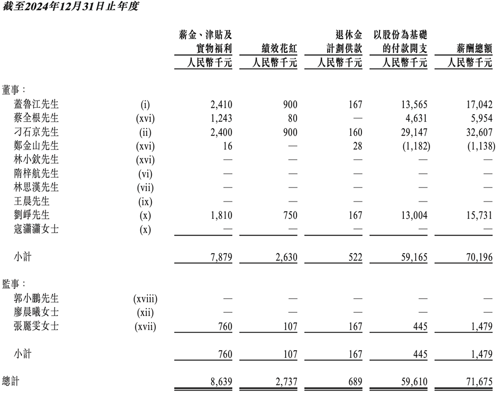 国产GPU四小龙IPO齐活!最后一个刚刚公布